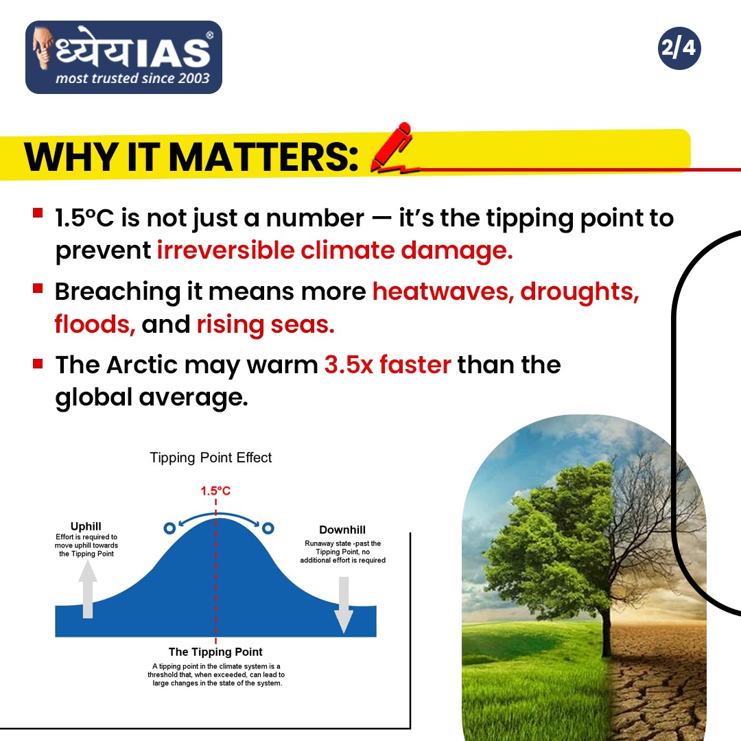 1.5°C Threshold Between 2025–2029