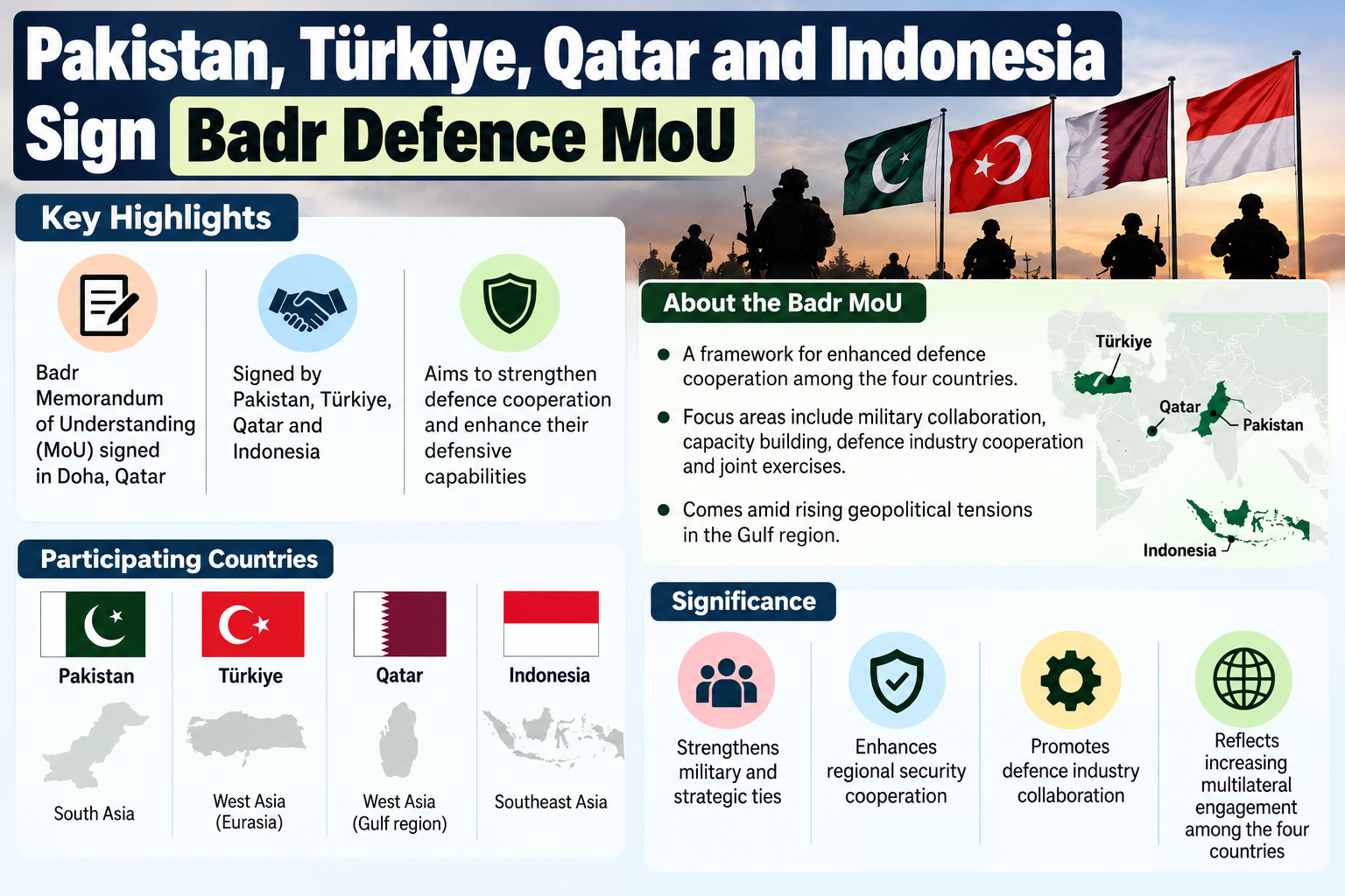 Pakistan, T&uuml;rkiye, Qatar and Indonesia Sign Badr Defence Accord
