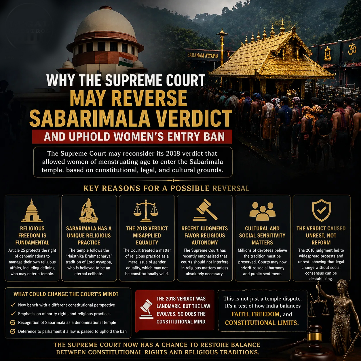 Sabarimala Review Case