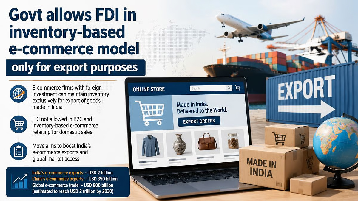 FDI in Inventory-Based E-commerce for Exports