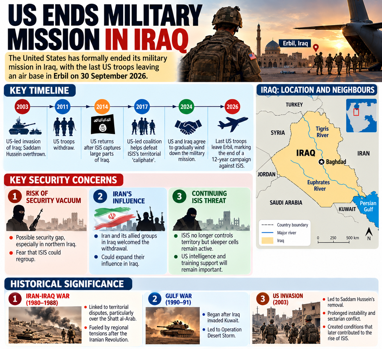 US Ends Military Mission in Iraq After 12 Years US Ends Military Mission in Iraq After 12 Years