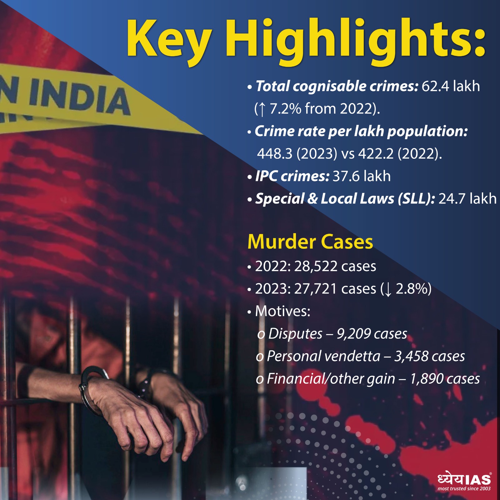 India Crime Report 2023