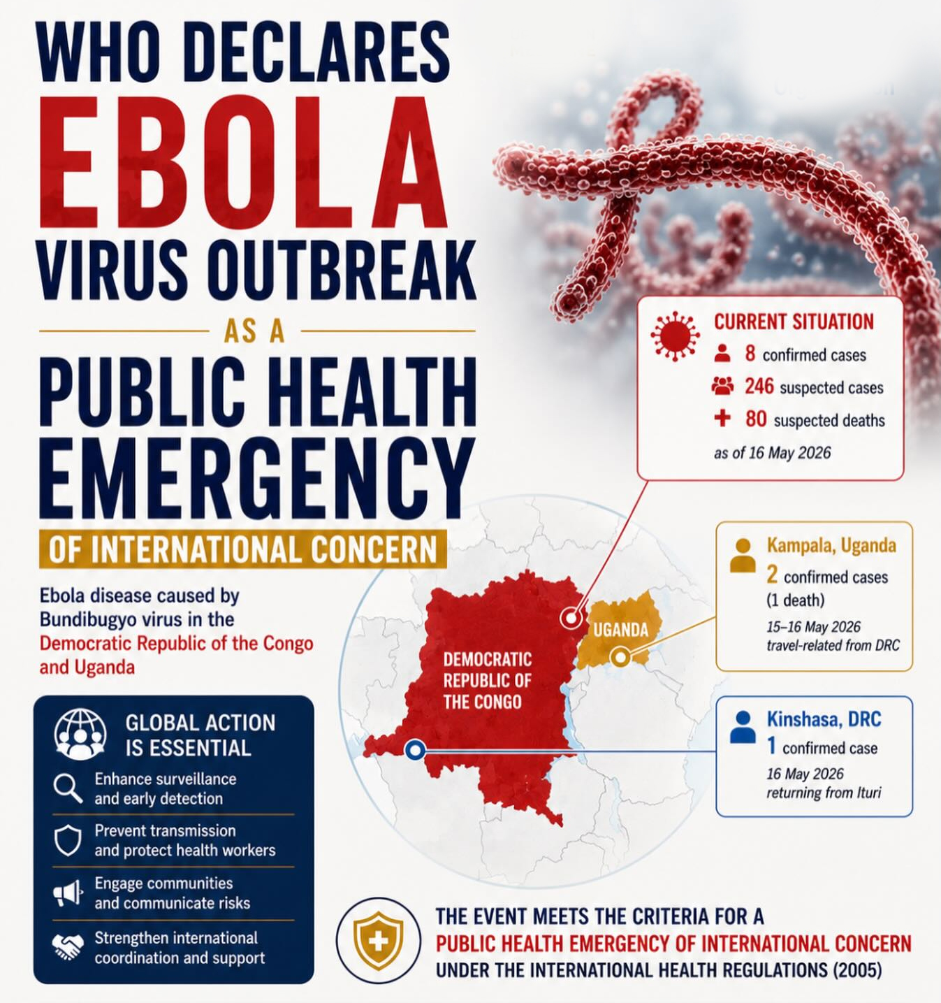 WHO Declares Ebola Outbreak in Congo and Uganda a Global Health Emergency