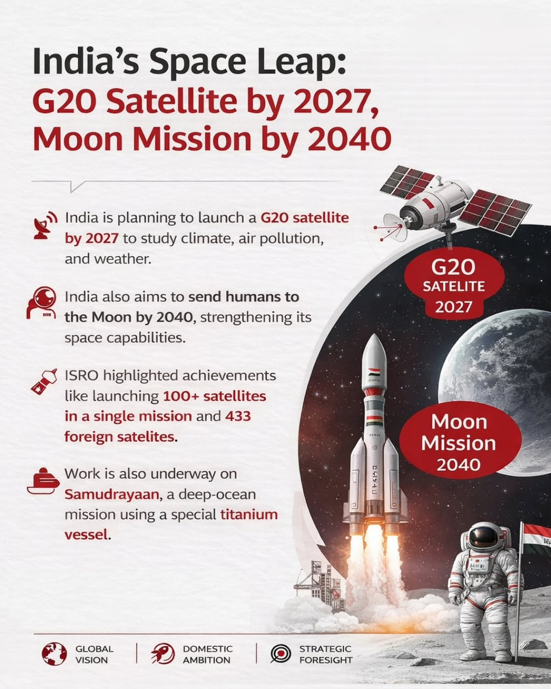 G20 Satellite Mission 2027