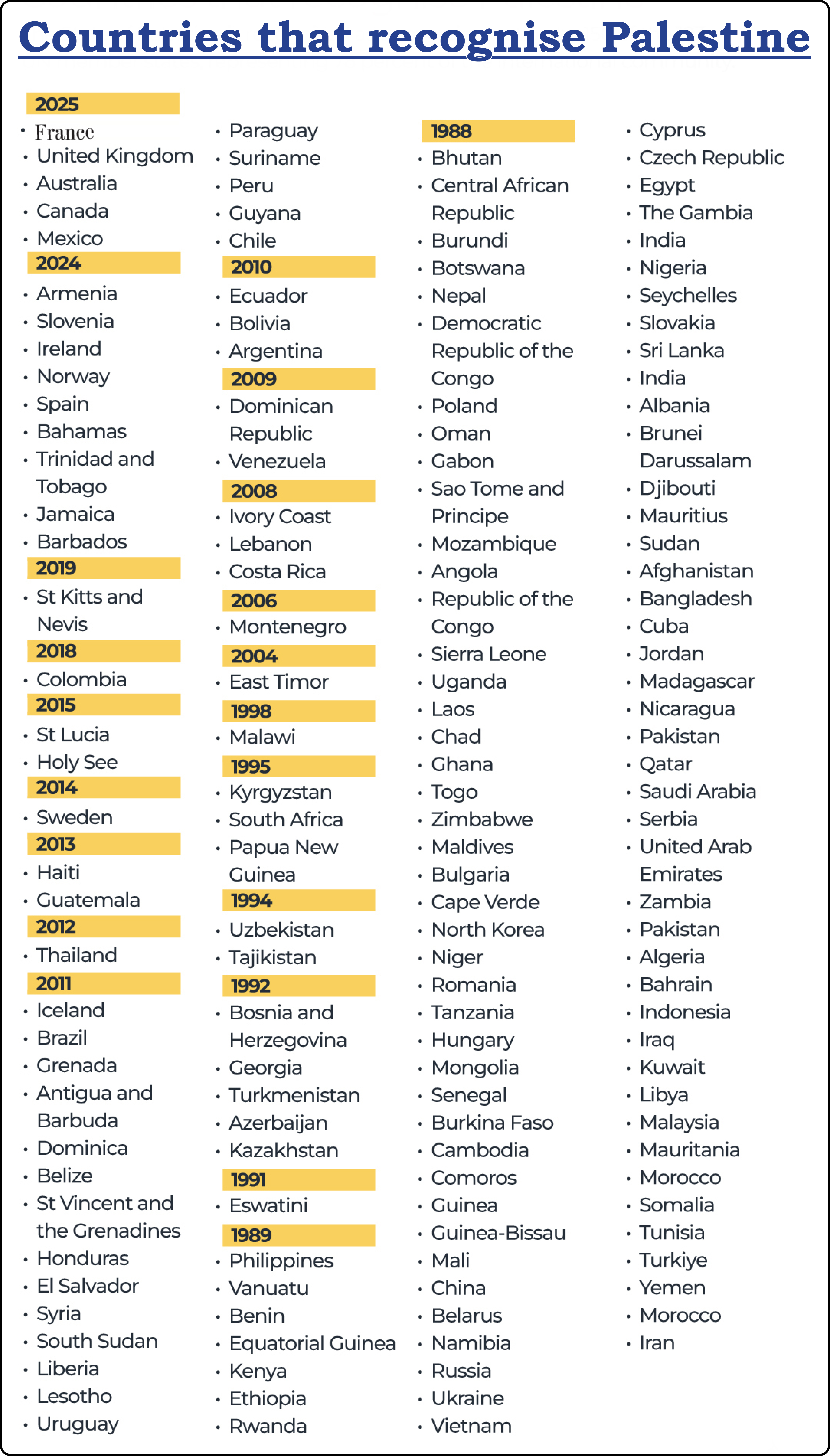 France, UK, Australia, Canada Recognise Palestine