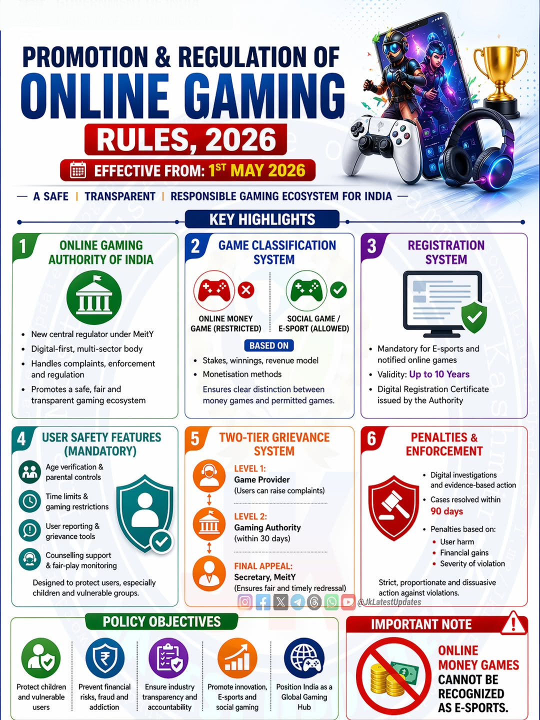 Promotion and Regulation of Online Gaming Rules, 2026