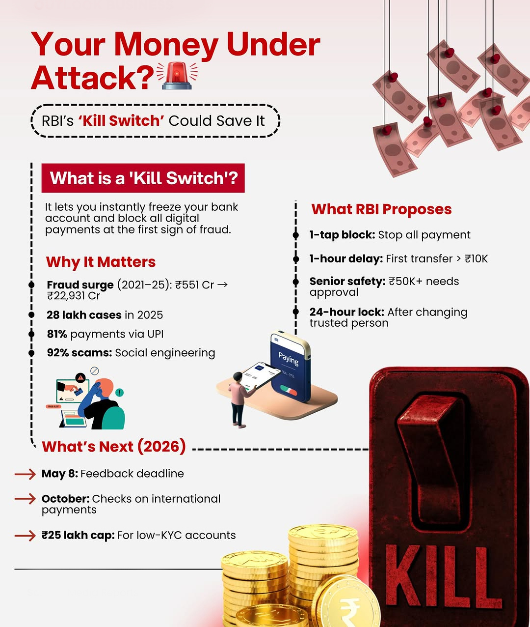 RBI&rsquo;s Proposed Universal Kill Switch
