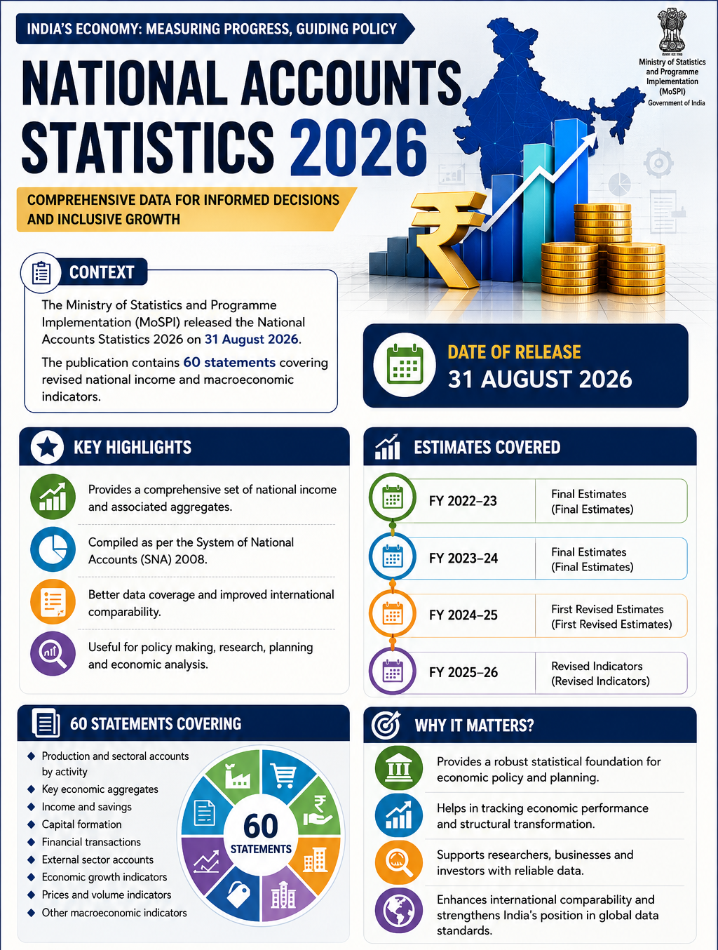 National Accounts Statistics 2026 National Accounts Statistics 2026
