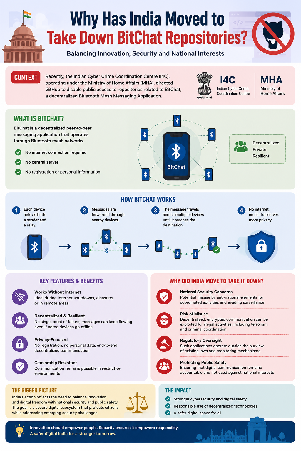 Why Has India Moved to Take Down BitChat Repositories