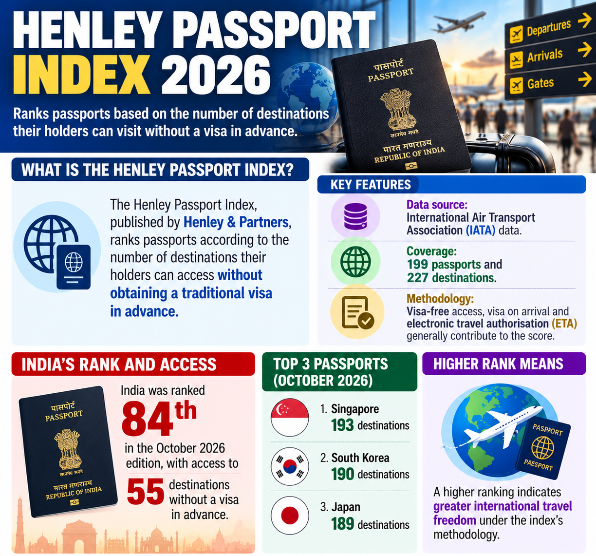 Henley Passport Index 2026 Henley Passport Index 2026