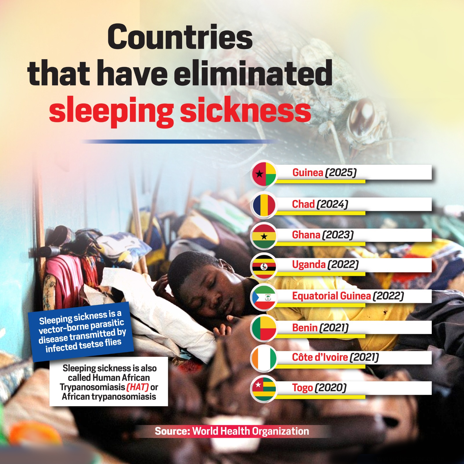 Kenya Declared Free of Sleeping Sickness