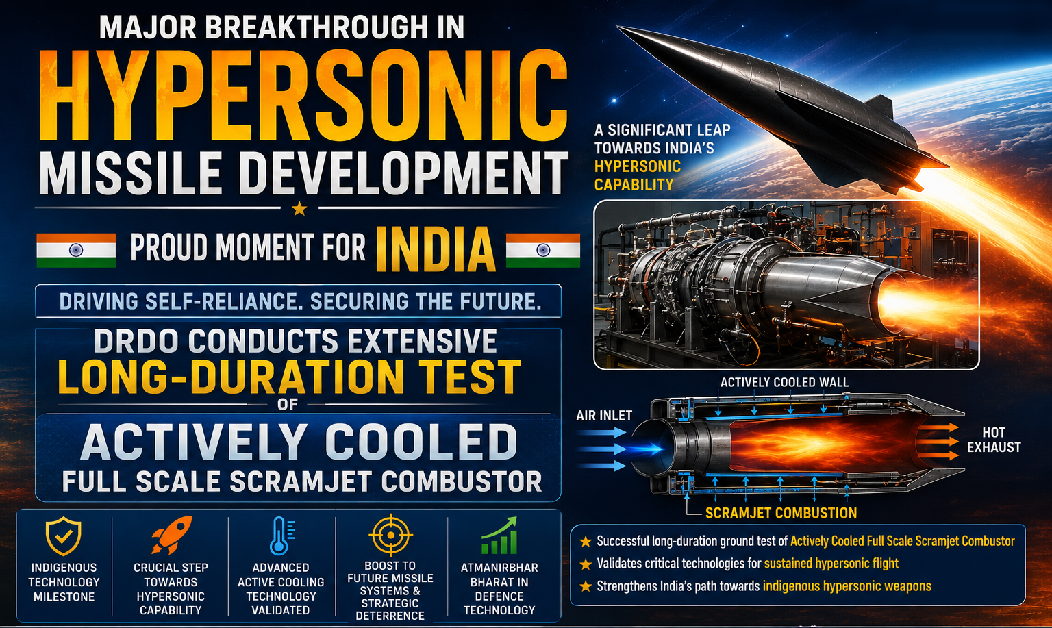Hypersonic Missile Technology