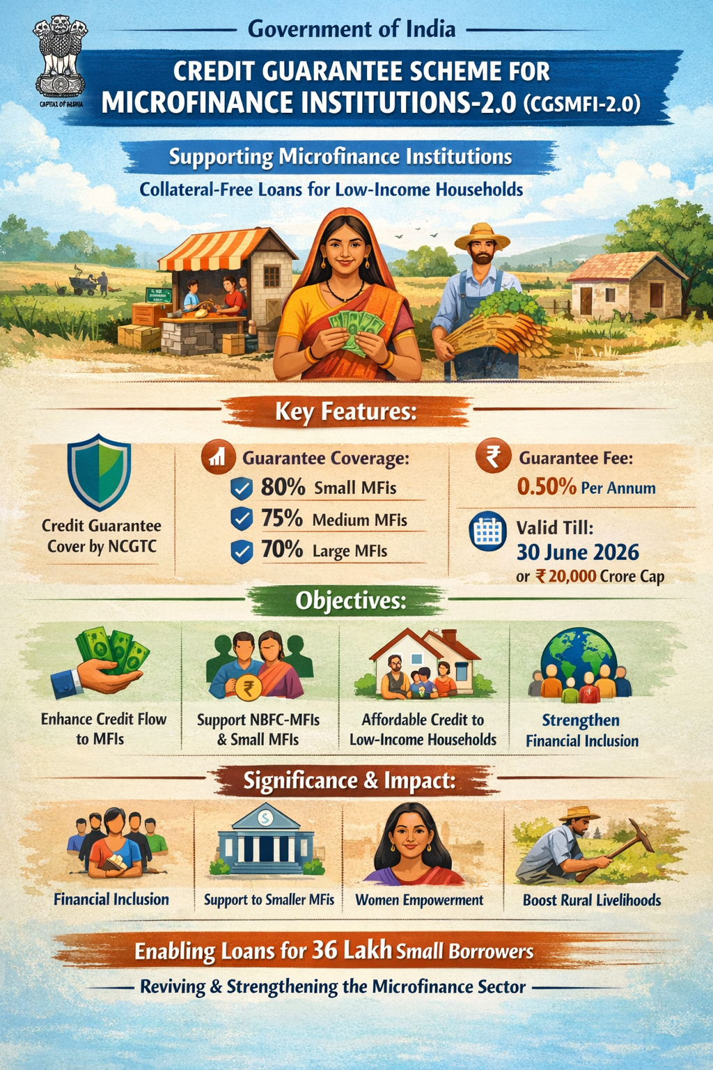 CGSMFI-2.0: Credit Guarantee Scheme for Microfinance in India