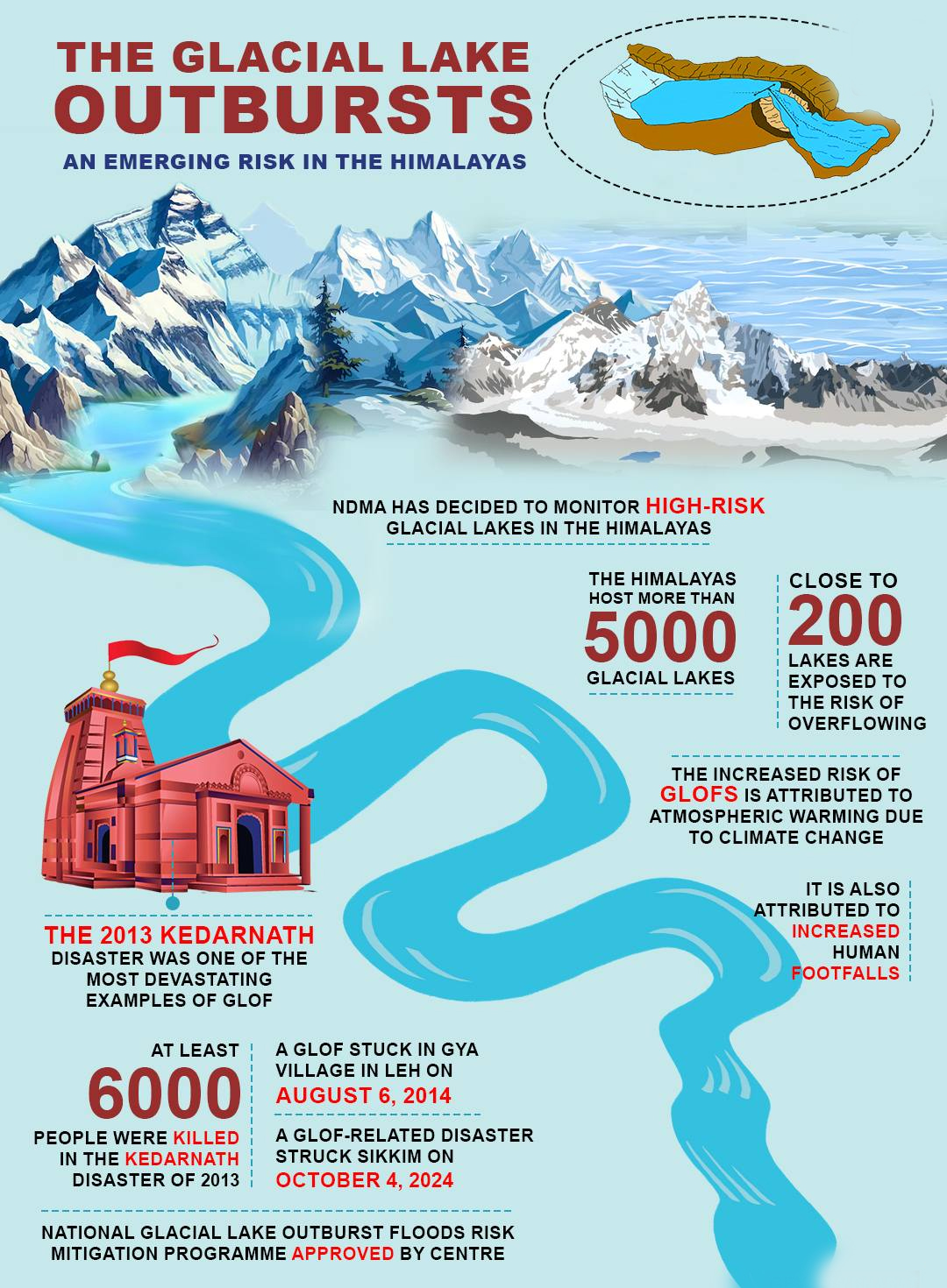 Understanding GLOFs and Glacial Lakes