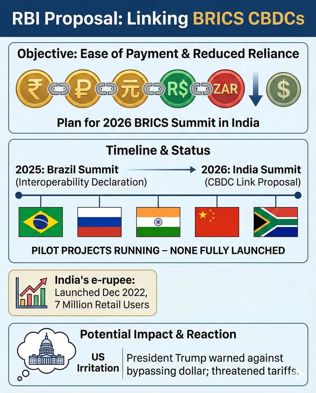 Digital Currency Link on BRICS Agenda