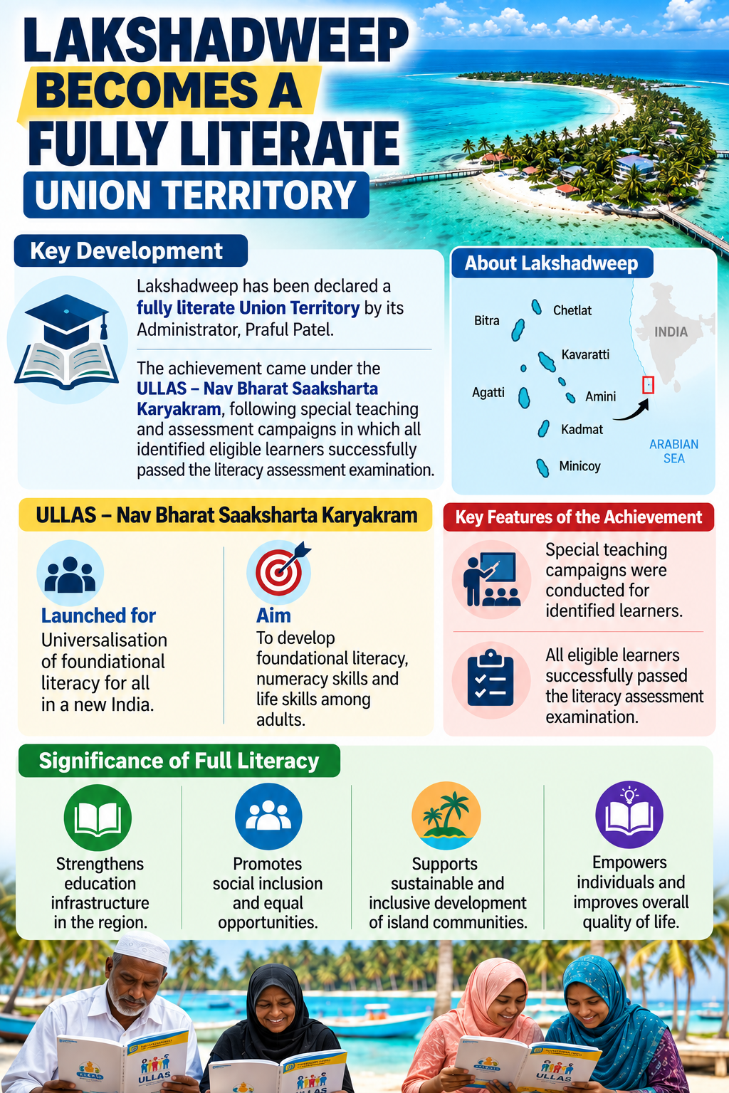 Lakshadweep Achieves 100% Literacy under ULLAS Scheme Lakshadweep Achieves 100% Literacy under ULLAS Scheme