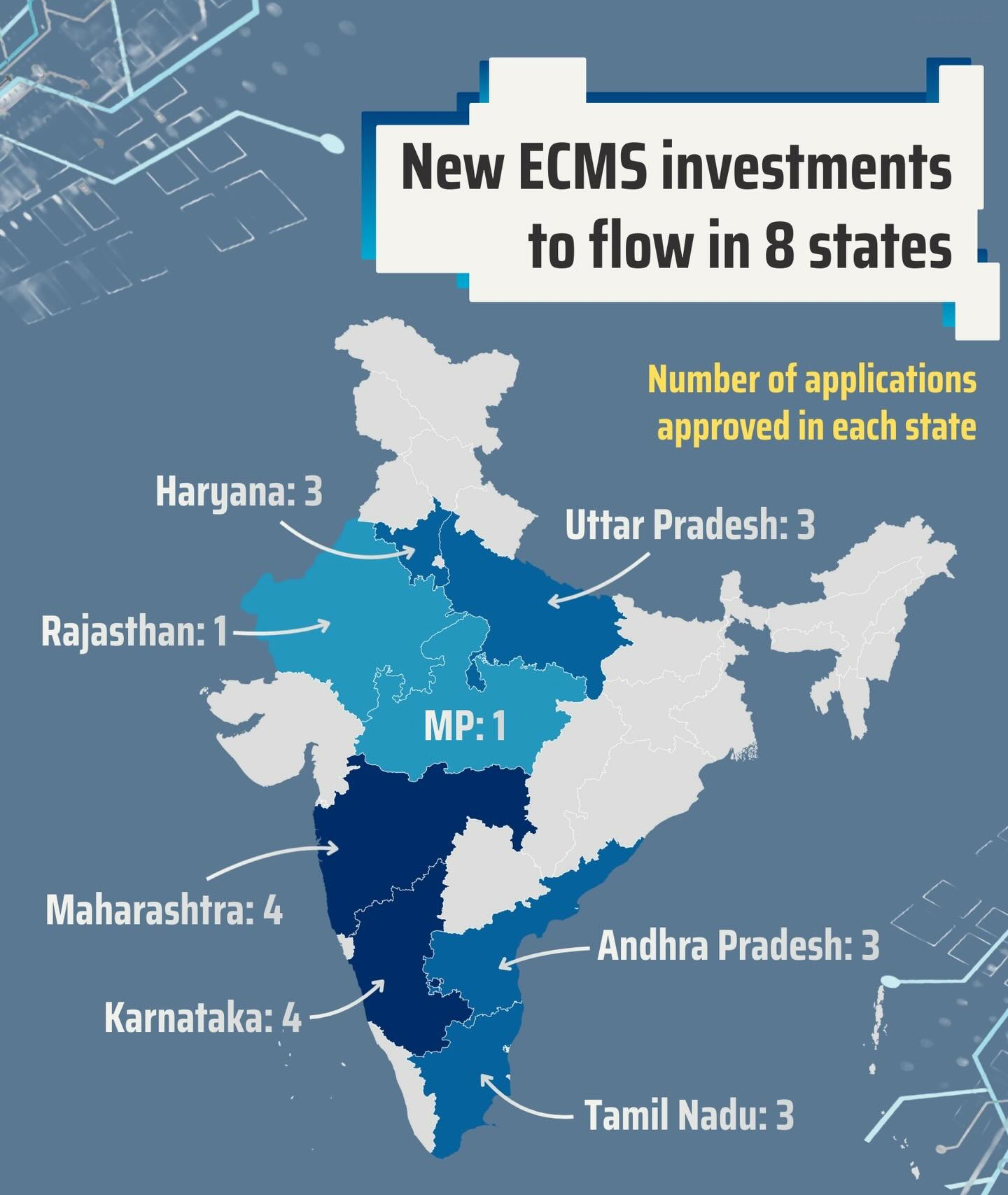 MeitY Okays 22 More Projects for Electronic Parts Incentives