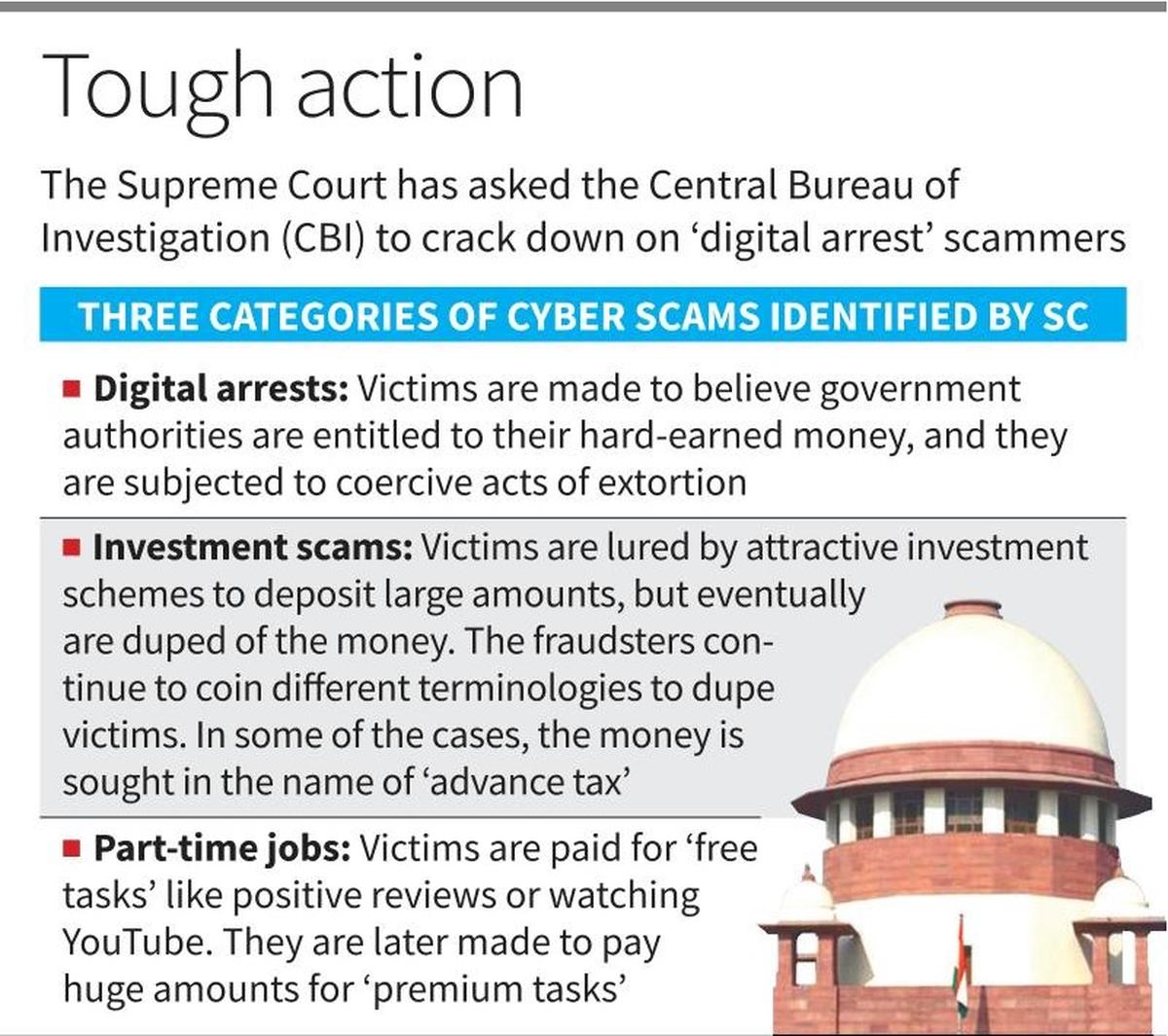 Digital Arrest Scams