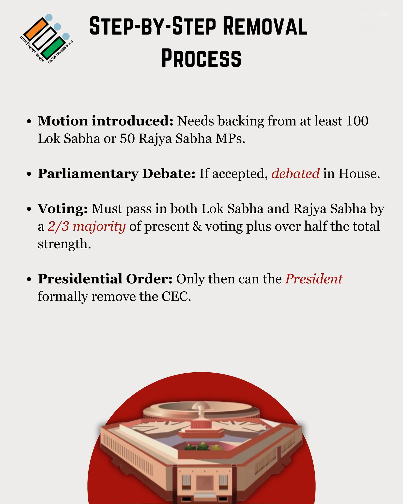Removal of CEC