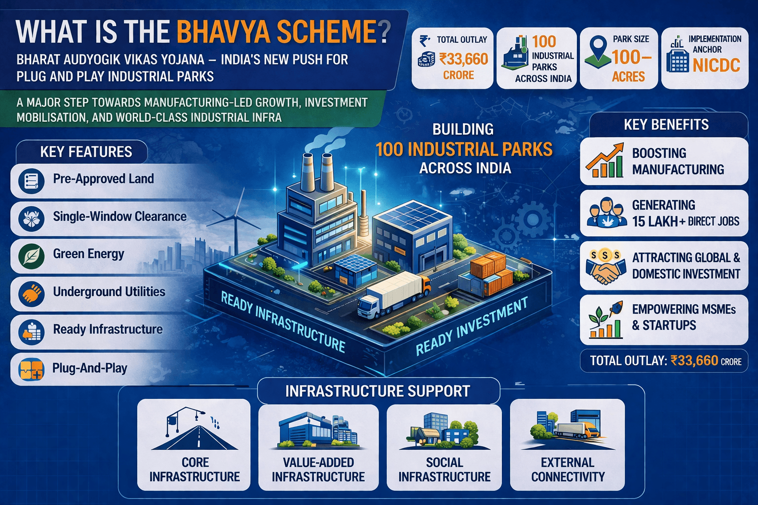 BHAVYA Scheme