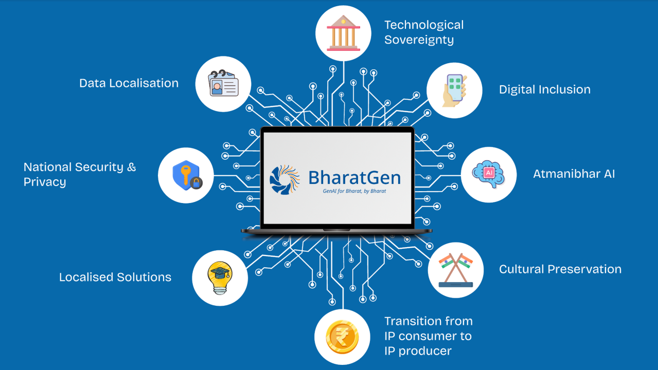 Bharat Gen