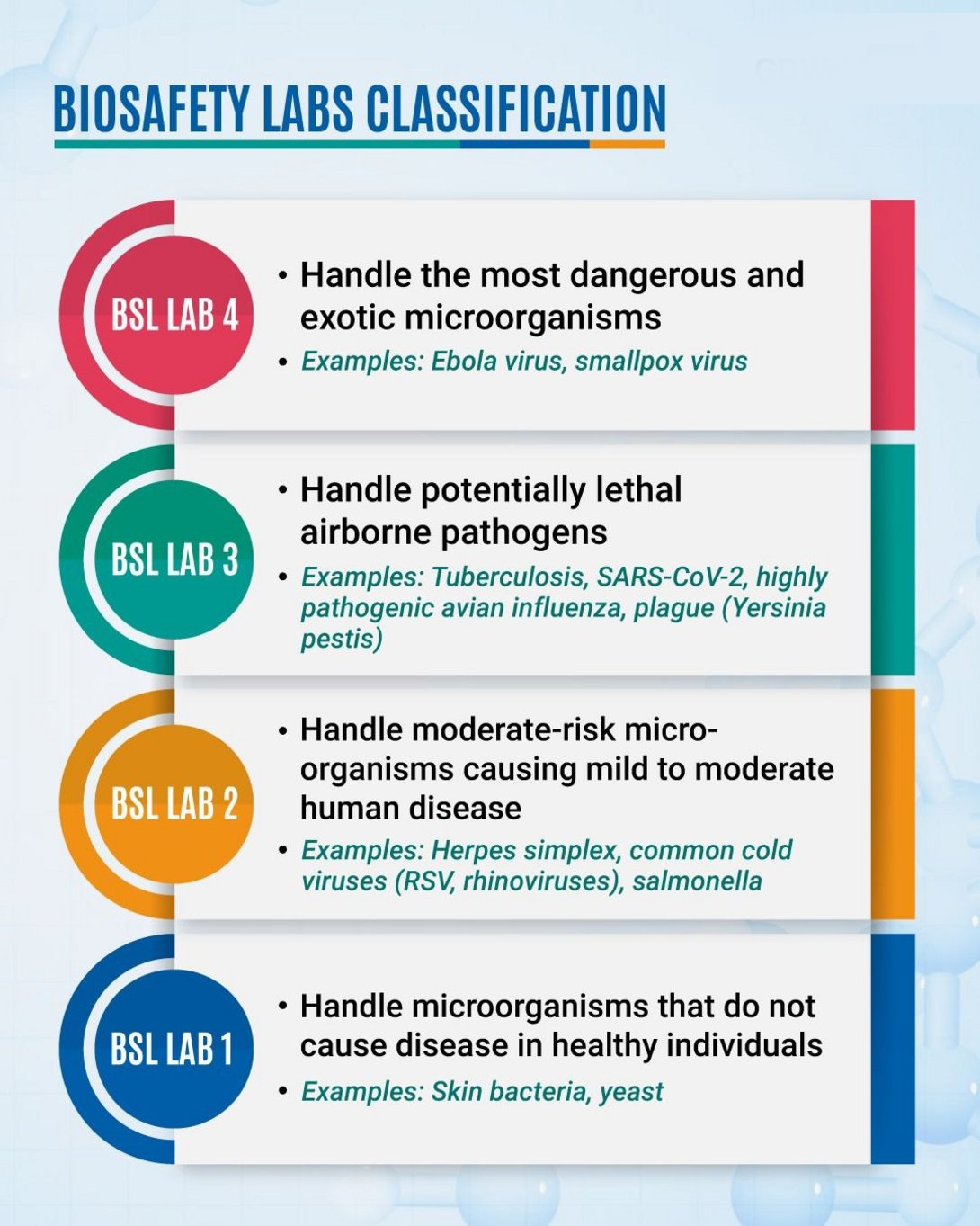 India&rsquo;s First State-Funded BSL-4 Laboratory
