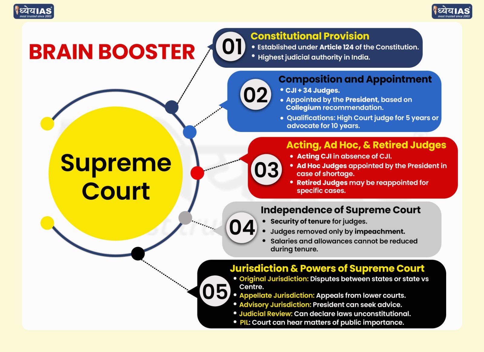 Supreme Court Pushes for Transparency