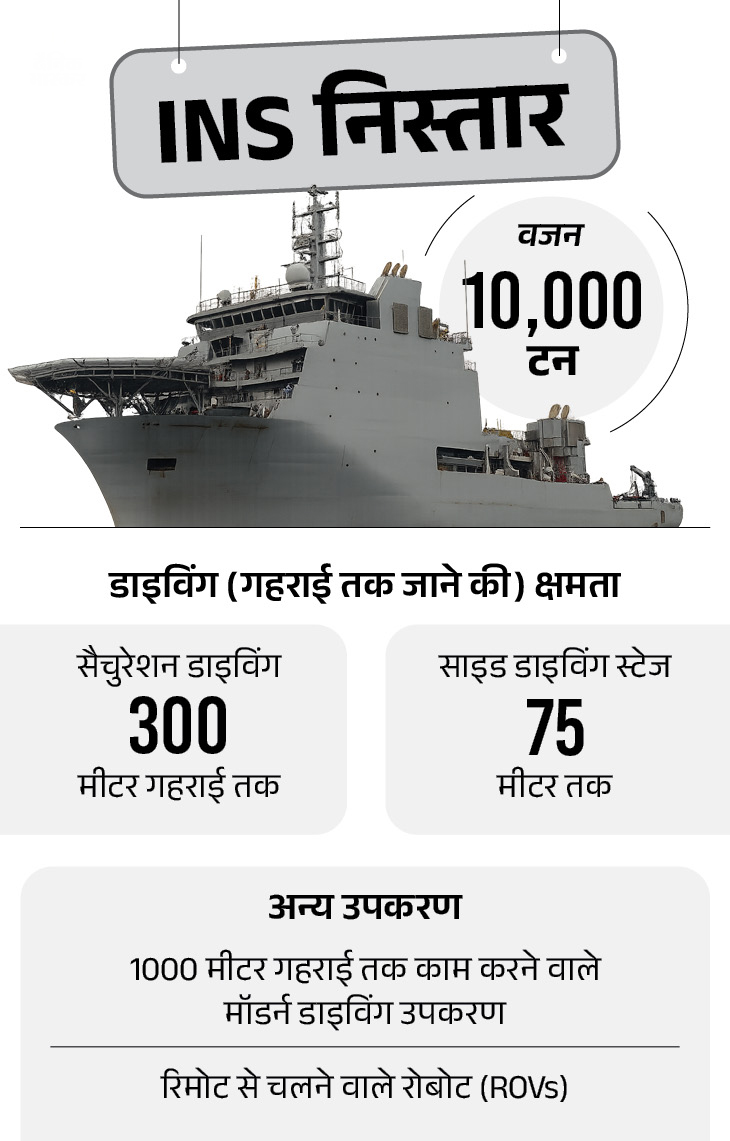 INS Nistar