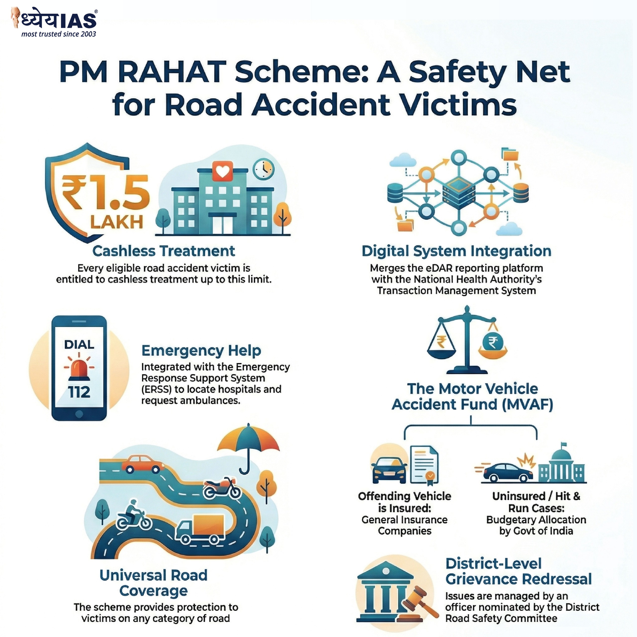 PM RAHAT Scheme PM RAHAT Scheme