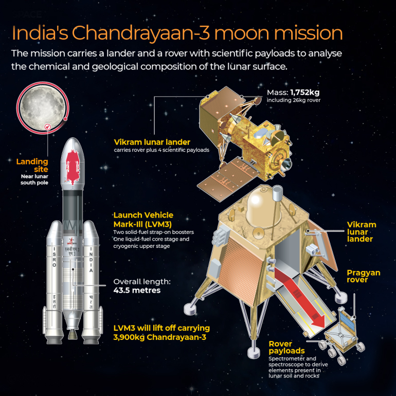 Chandrayaan–3 