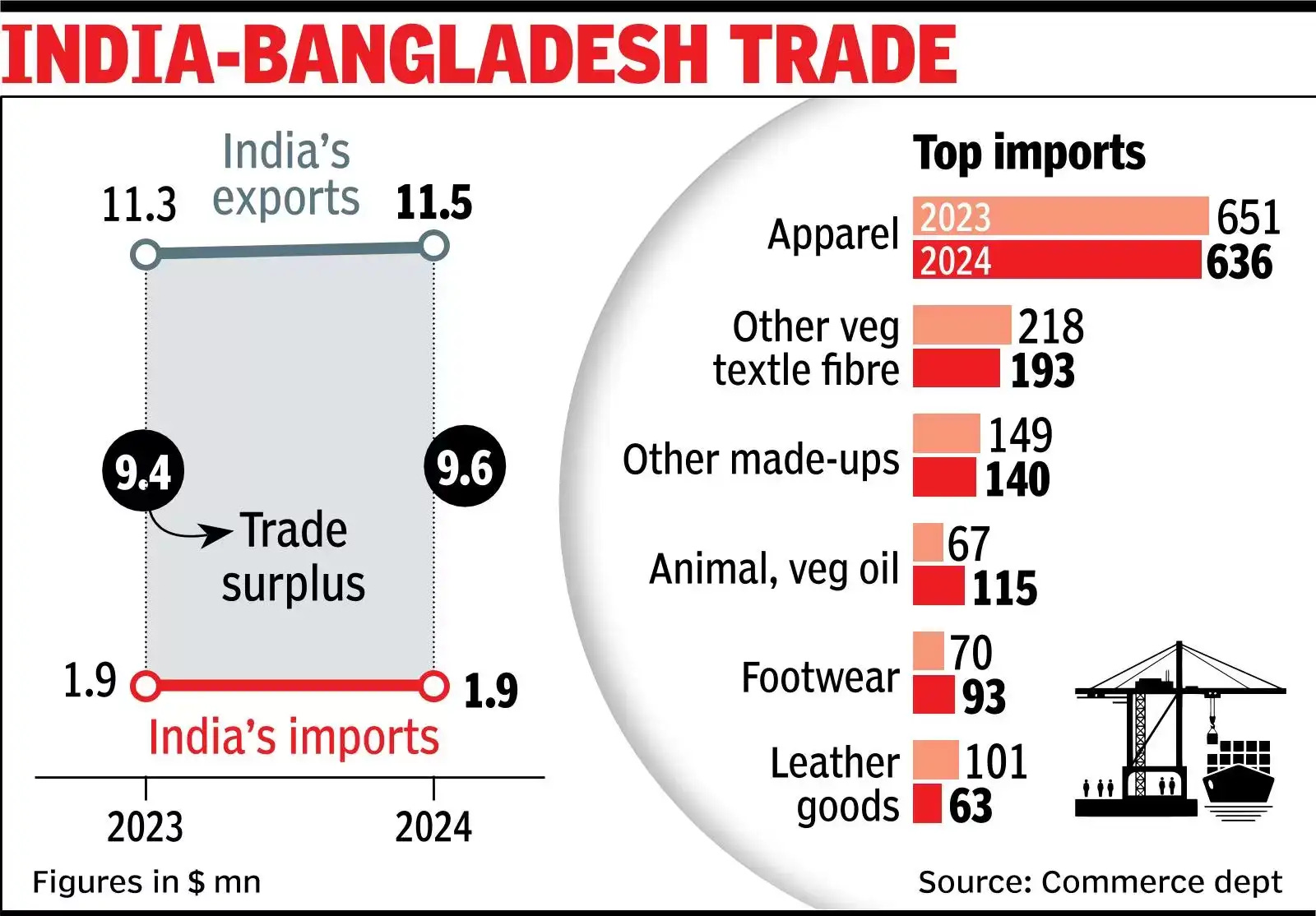 india bangladesh trade