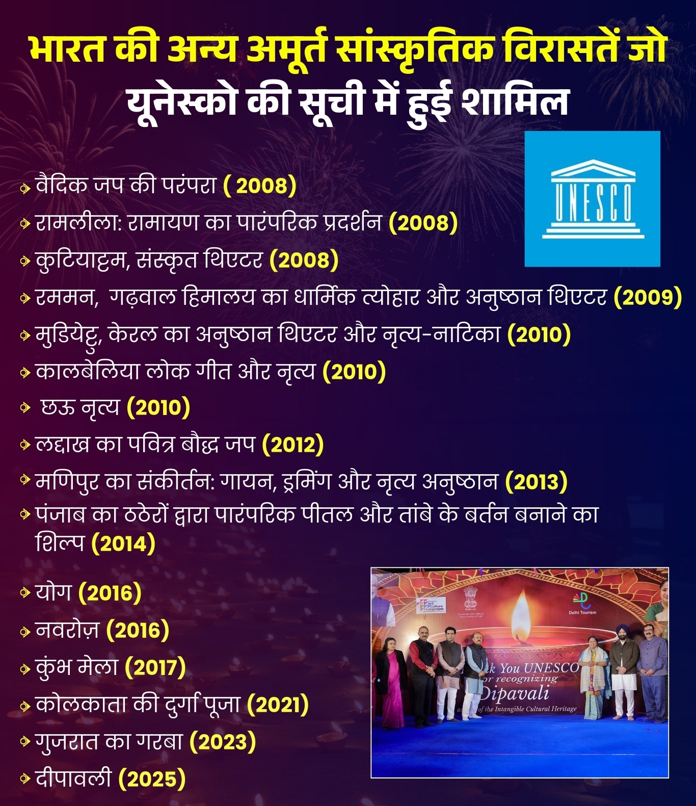 दीपावली यूनेस्को की अमूर्त सांस्कृतिक विरासत सूची में शामिल दीपावली यूनेस्को की अमूर्त सांस्कृतिक विरासत सूची में शामिल