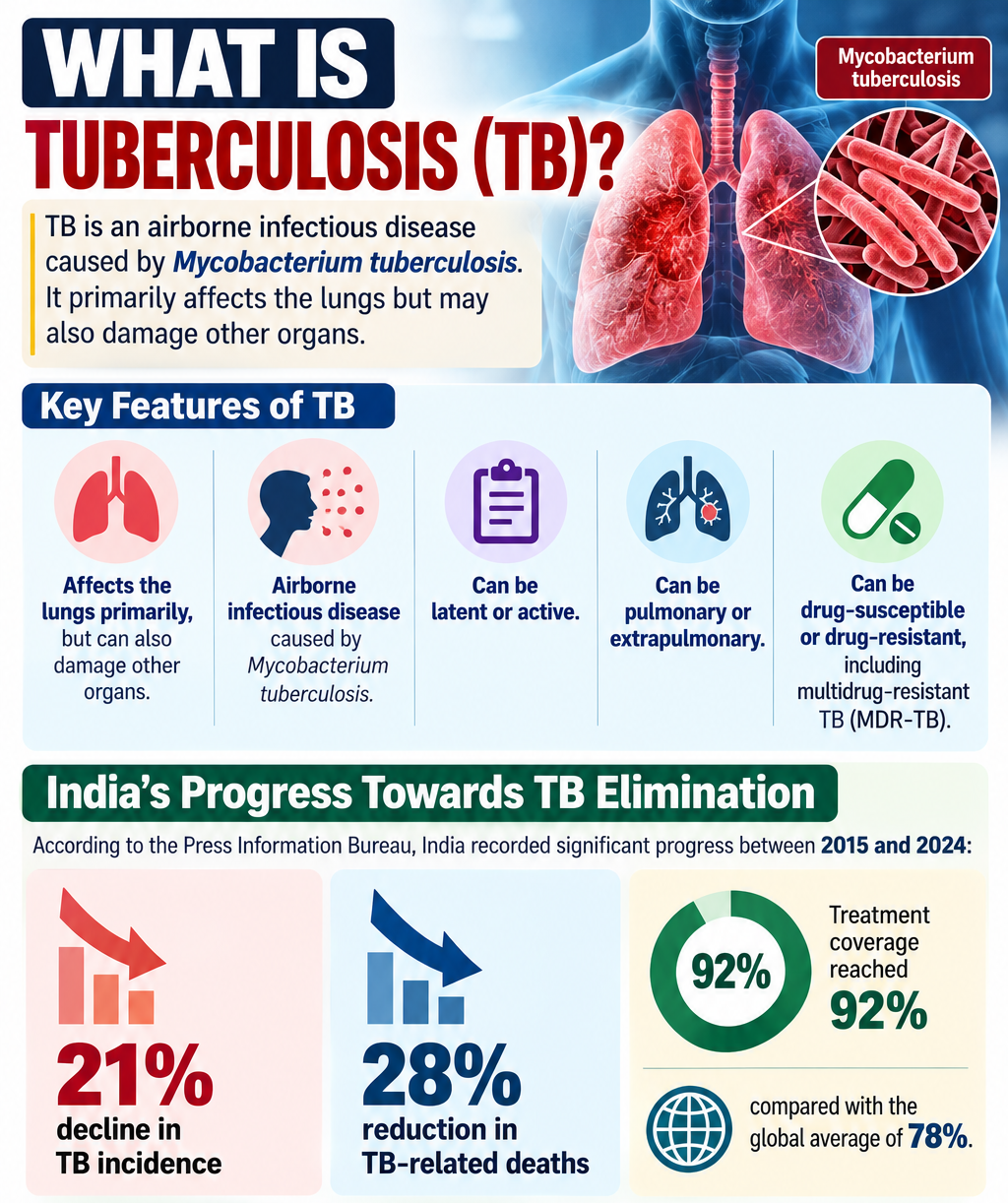 JOSH Initiative-What is Tuberculosis (TB)