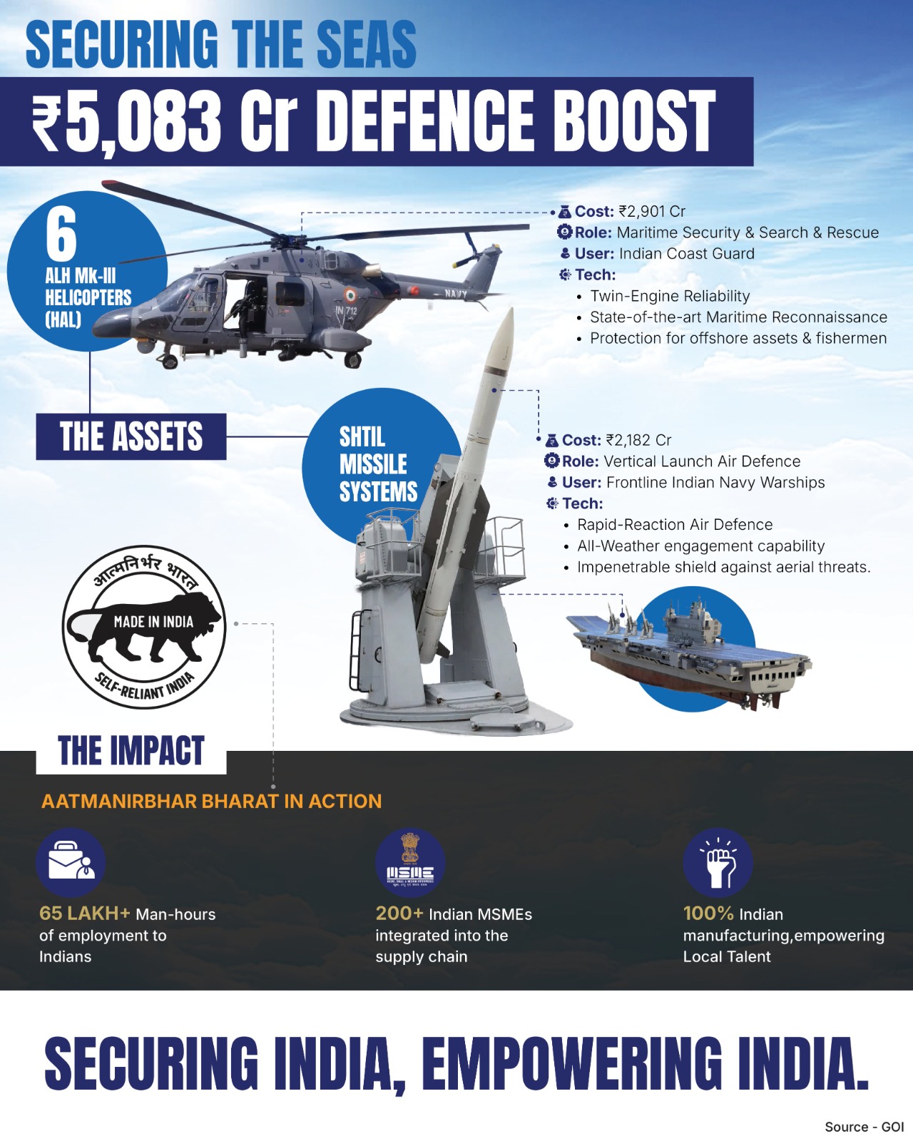 ALH Mk-III helicopters deals