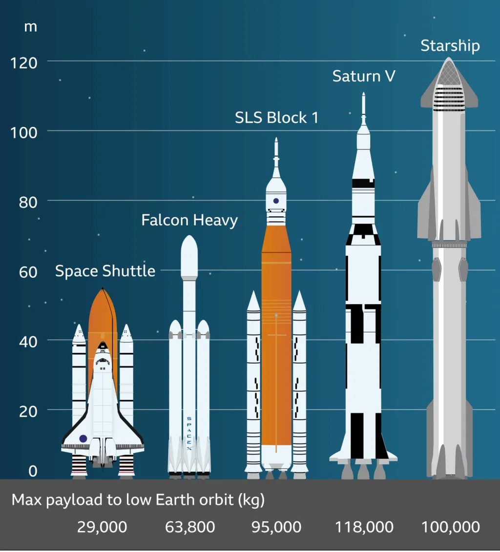 SpaceX’s Starship Rocket
