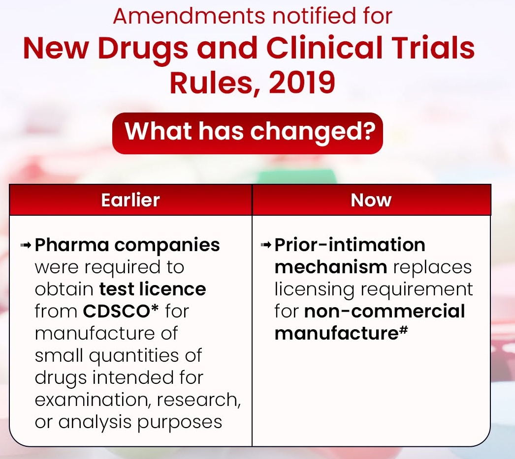 New Drugs and Clinical Trials (NDCT) Rules, 2019 New Drugs and Clinical Trials (NDCT) Rules, 2019