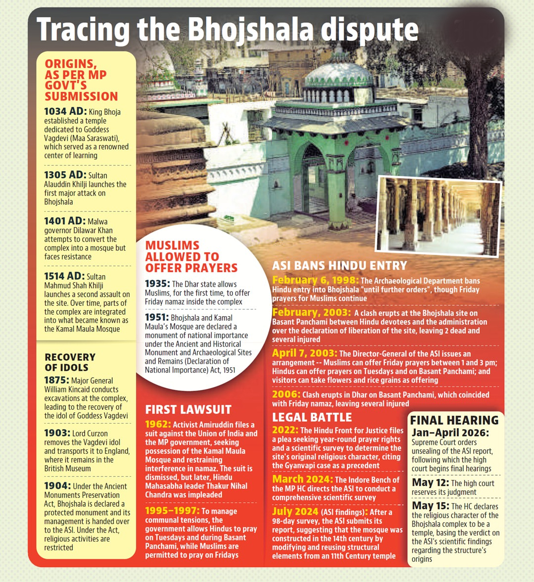 The Bhojshala Complex Judgment and Its Historical Significance The Bhojshala Complex Judgment and Its Historical Significance