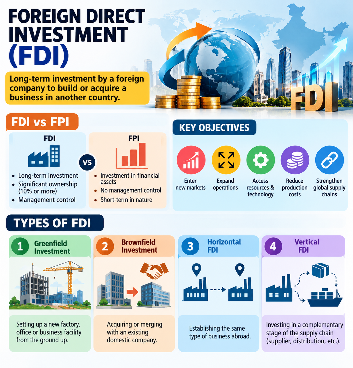 Foreign Direct Investment - FDI Foreign Direct Investment - FDI
