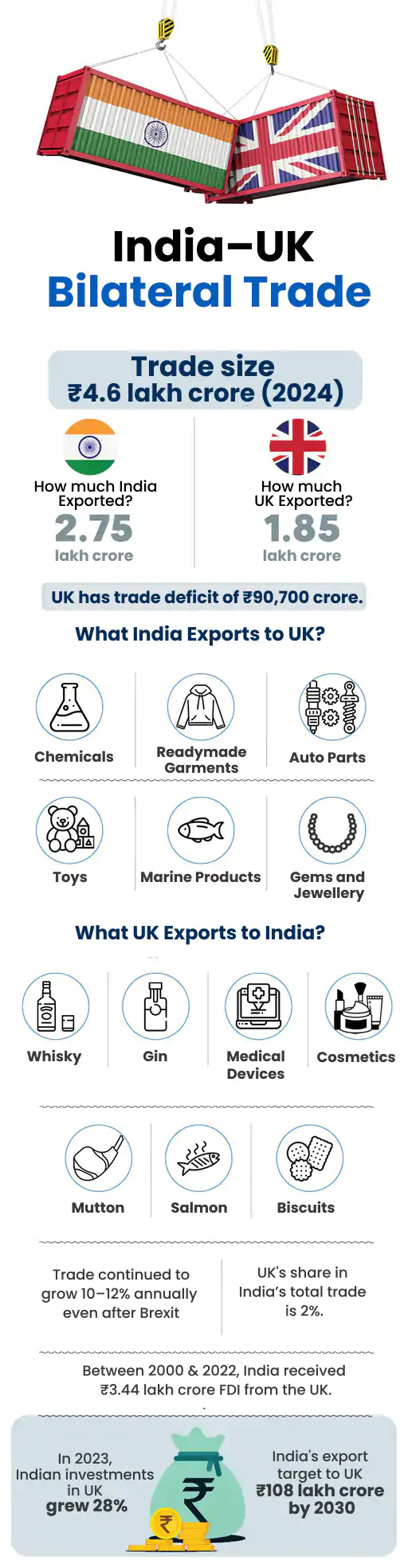 The India–UK Free Trade Agreement
