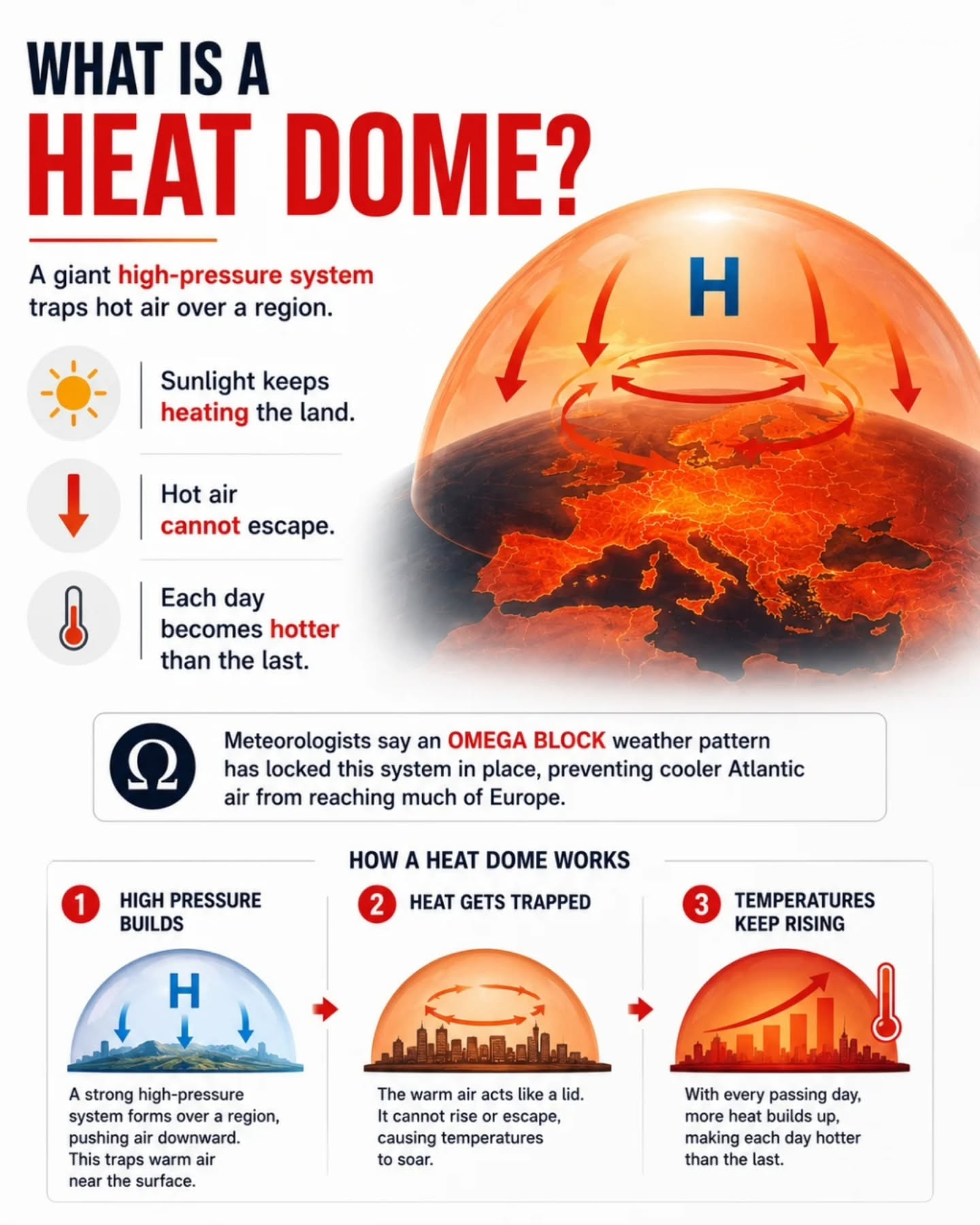 Europe Heatwave Crisis 2026
