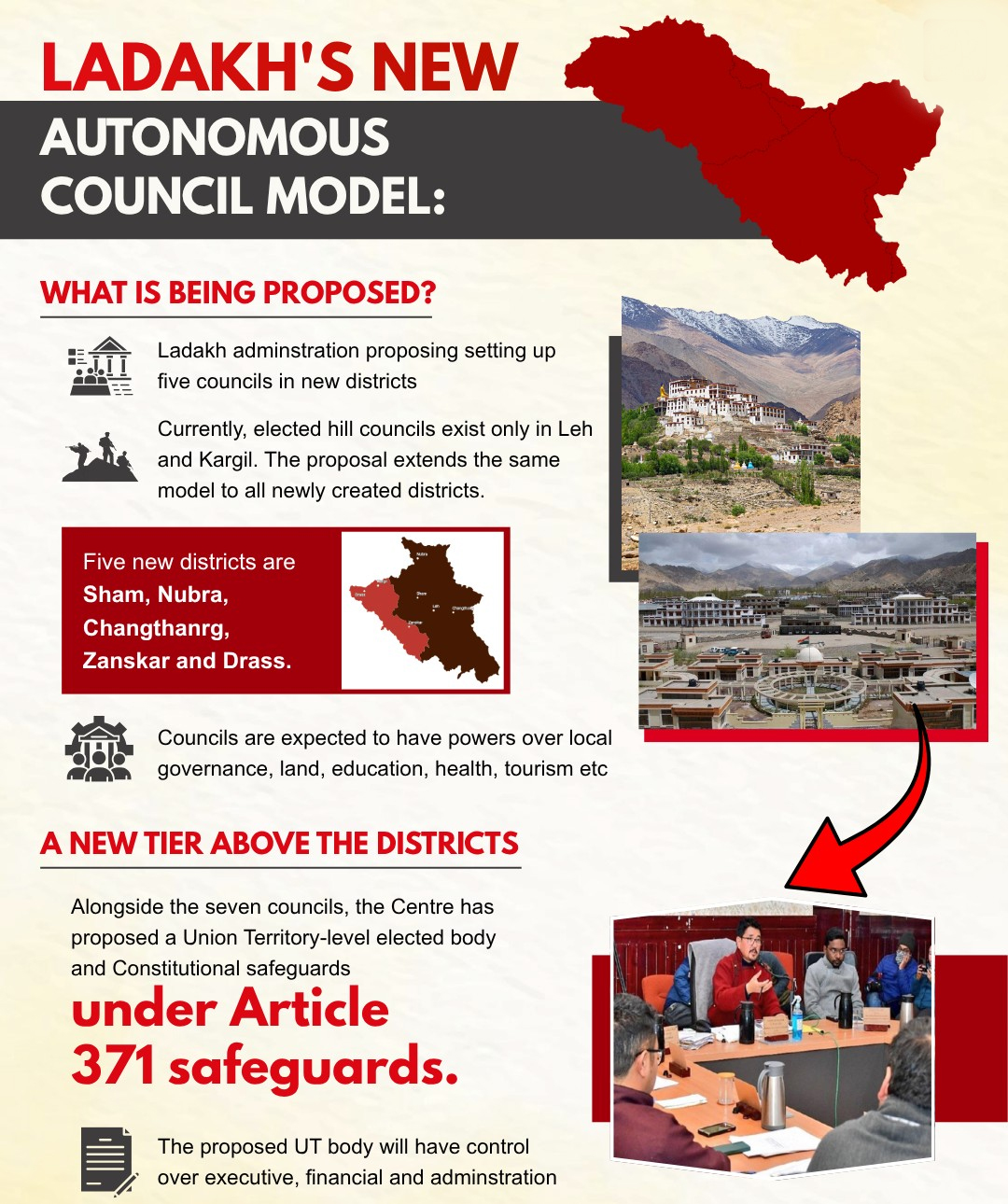 Ladakh Expands Autonomous Hill Councils to All Seven Districts