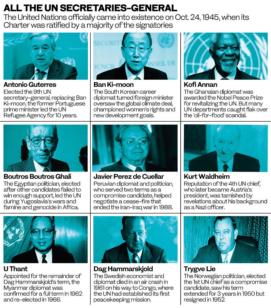 Election of the Next UN Secretary-General