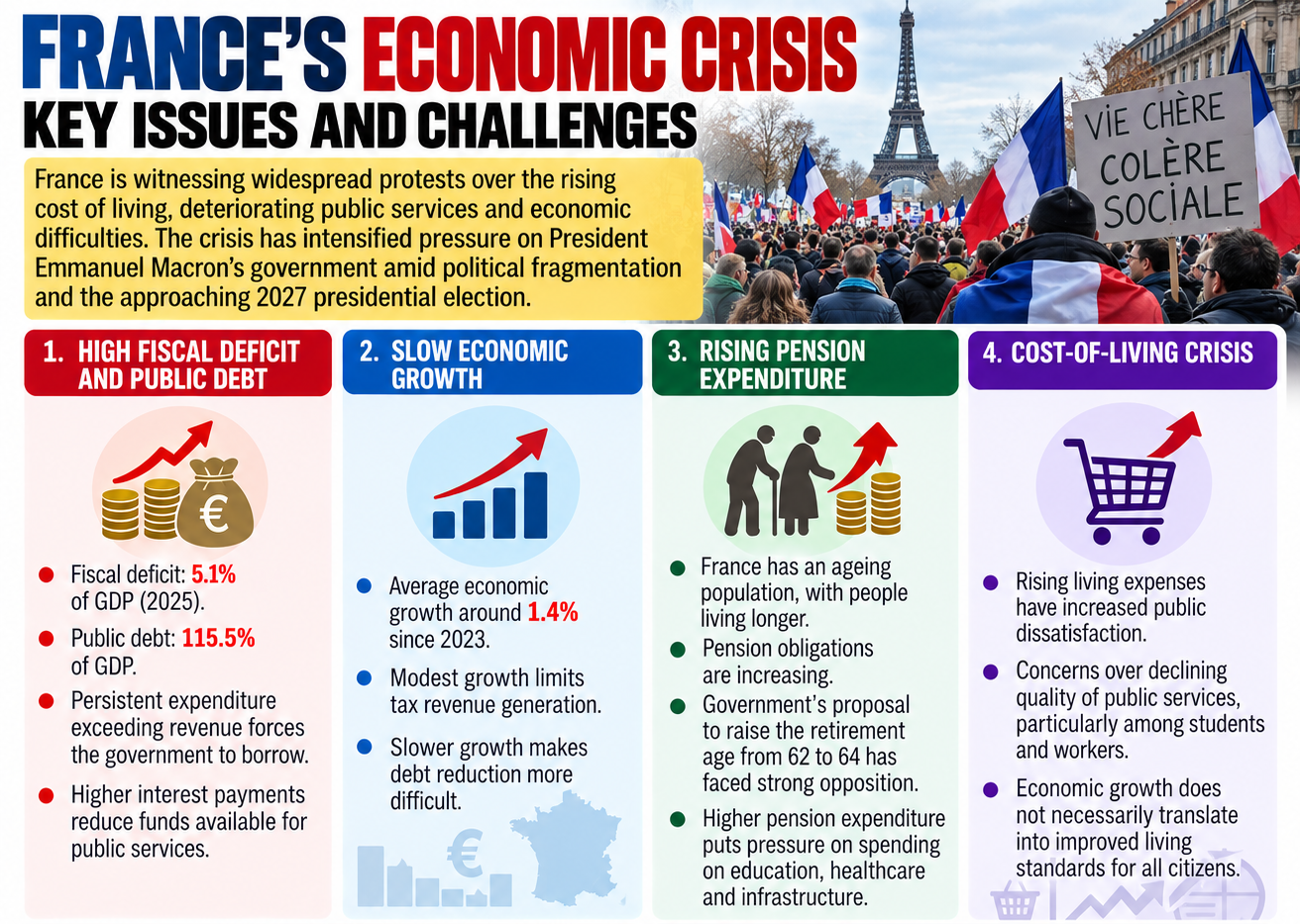 France Protests and Economic Crisis France Protests and Economic Crisis