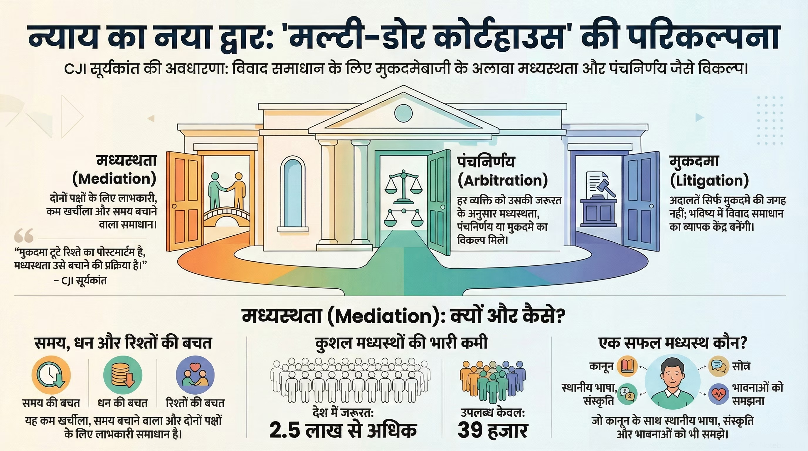 Multi-Door Courthouse