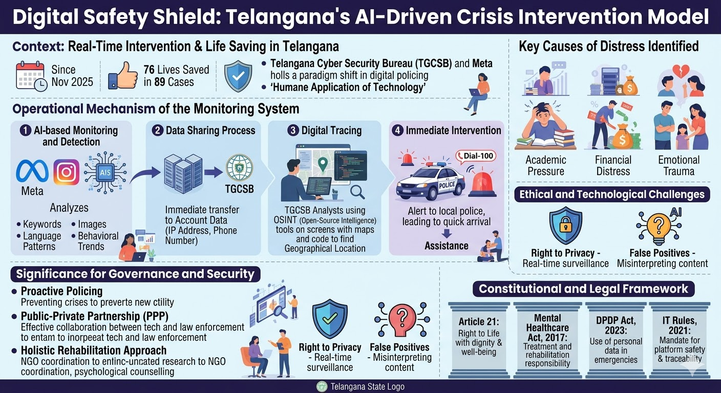 Digital Safety Shield Telangana&rsquo;s AI-Driven Crisis Intervention Model