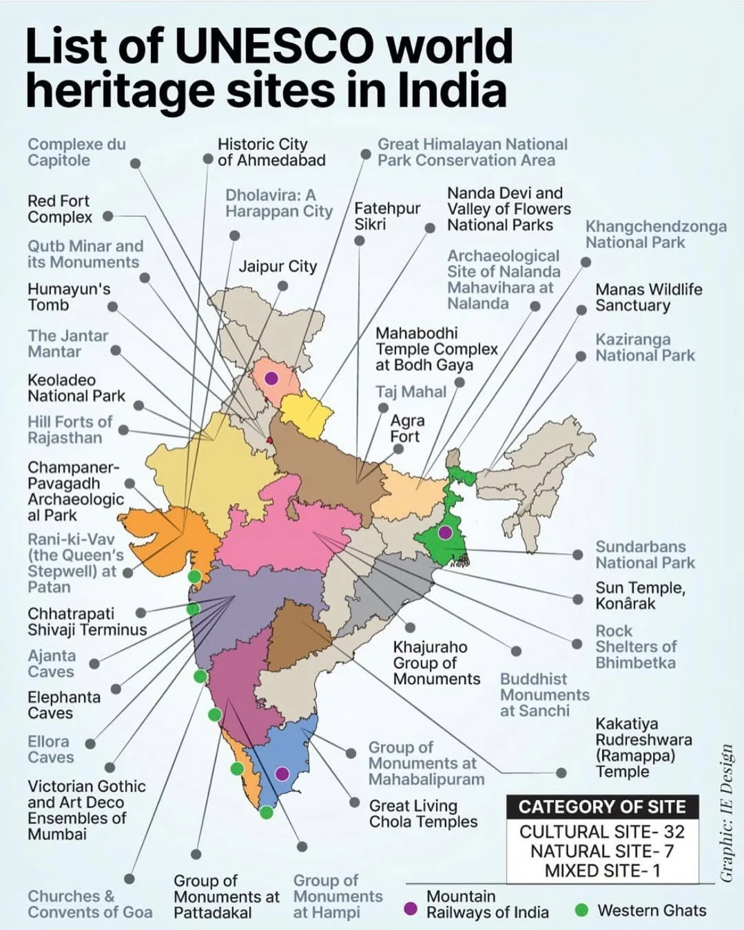 About UNESCO Tentative List