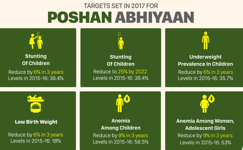 The Continuing Struggle against Malnutrition