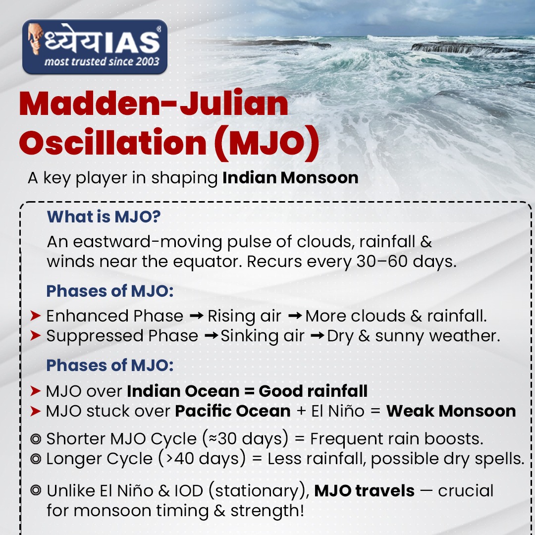 Madden-Julian Oscillation