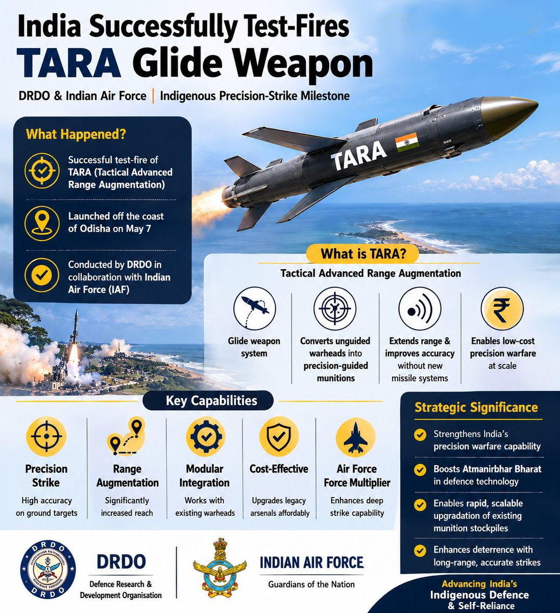 Successful Testing of &lsquo;TARA&rsquo; Glide Weapon