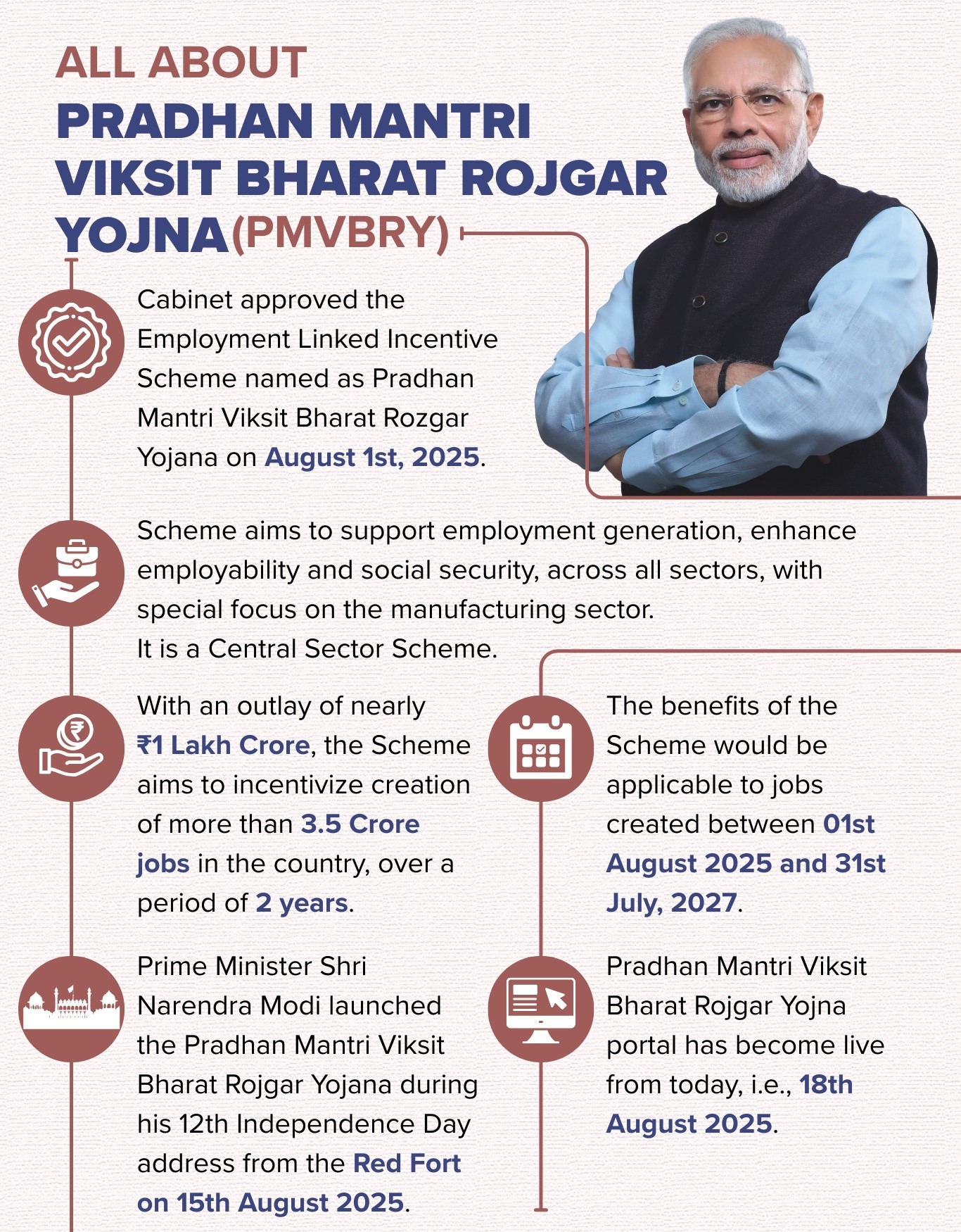 Pradhan Mantri Viksit Bharat Rozgar Yojana (PM-VBRY)
